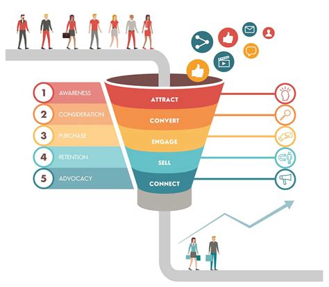 sales funnel coaching ideas.